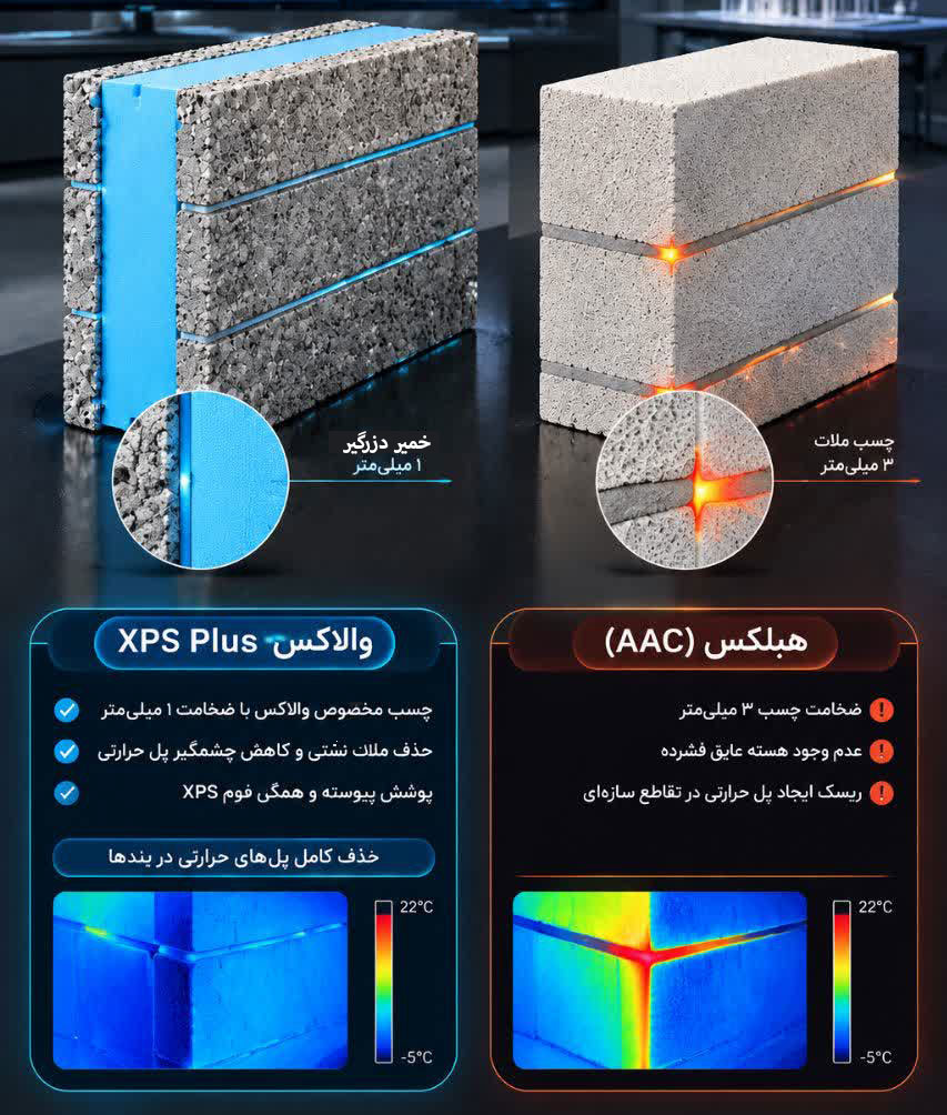 الزامات پل حرارتی