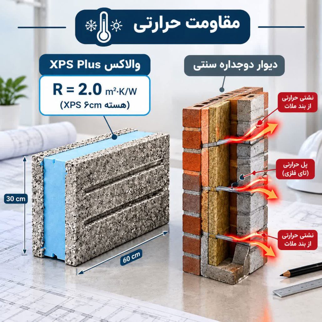 مقایسه مقاومت حرارتی والاکس و دیوار دوجداره