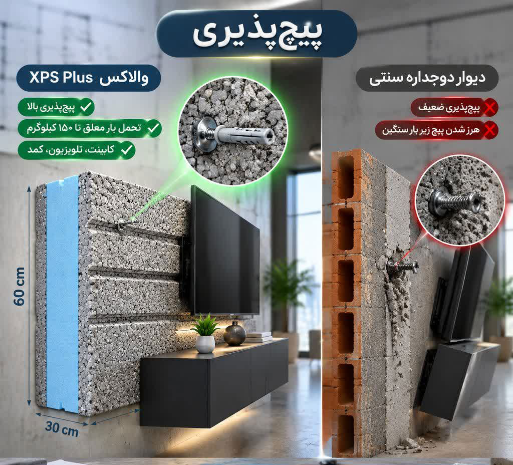 مقایسه پیچپذیری والاکس و دیوار دو جداره