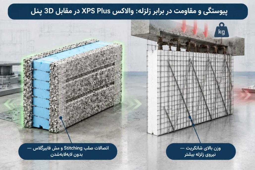 ۶. پیوستگی و مقاومت در برابر زلزله