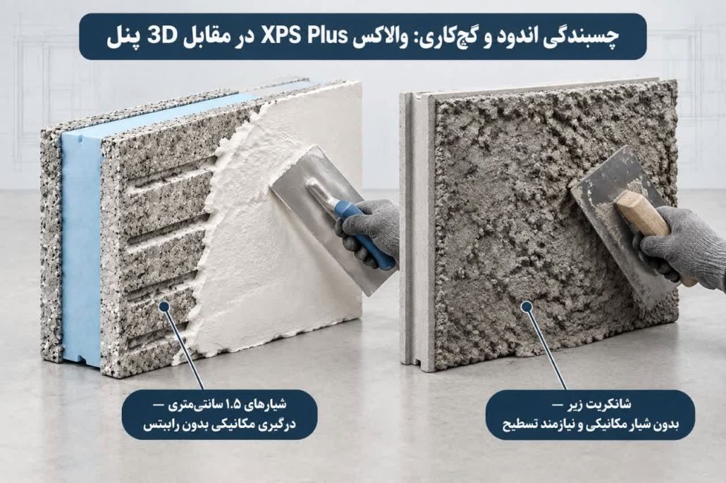 ۸. چسبندگی با اندود سیمانی و گچی