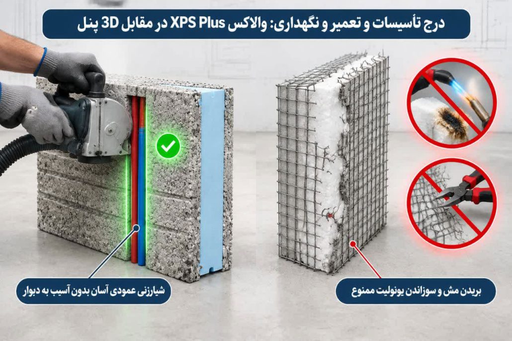 ۱۰. سهولت درج تأسیسات و تعمیر و نگهداری