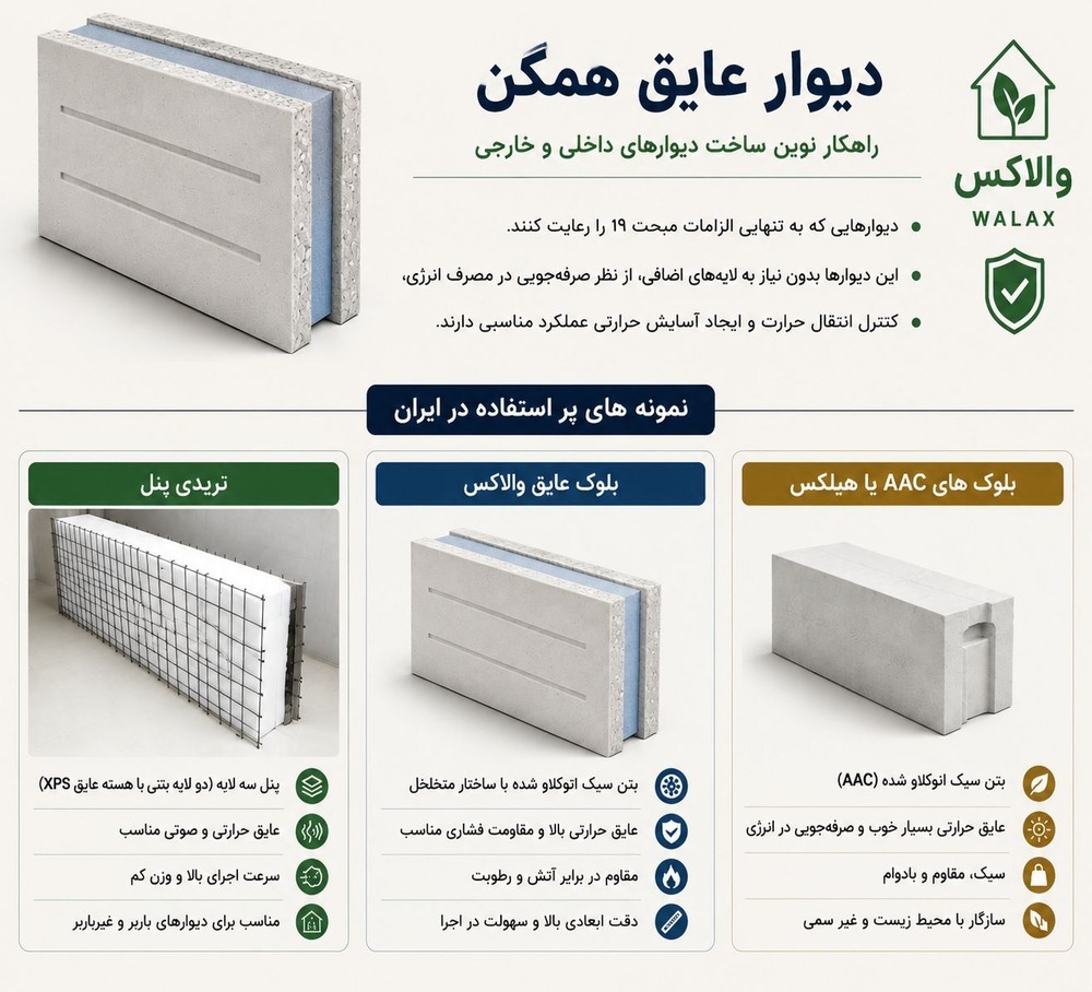 دیوار عایق همگن