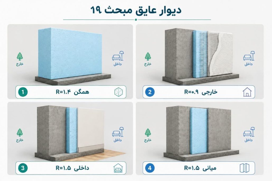 دیوار مبحث 19