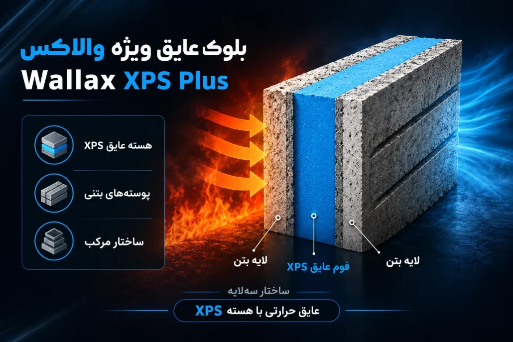 مقطع بلوک والاکس XPS Plus با هسته عایق حرارتی XPS و پوسته‌های بتنی